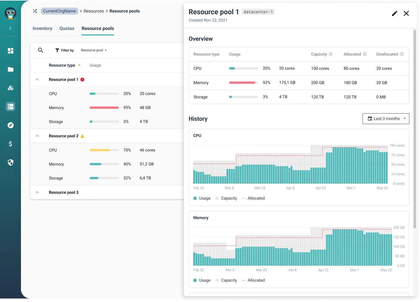 Resource Pools: list and detail view
