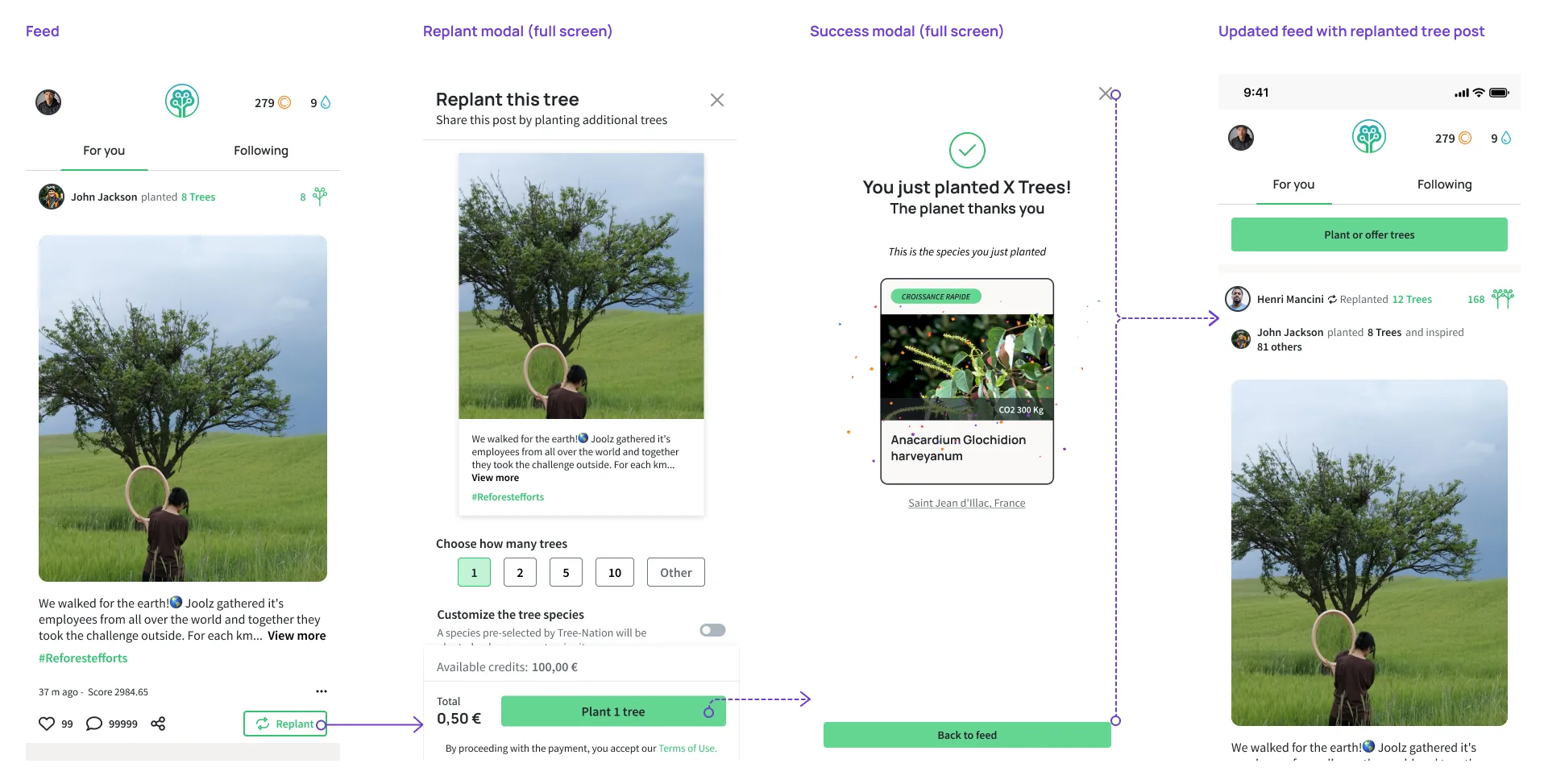 Engagement loop: View → Engage → Replant → Feed updates